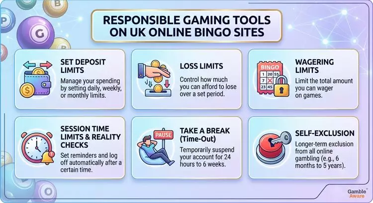 Responsible-gaming-tools-available-on-UK-online-bingo-sites