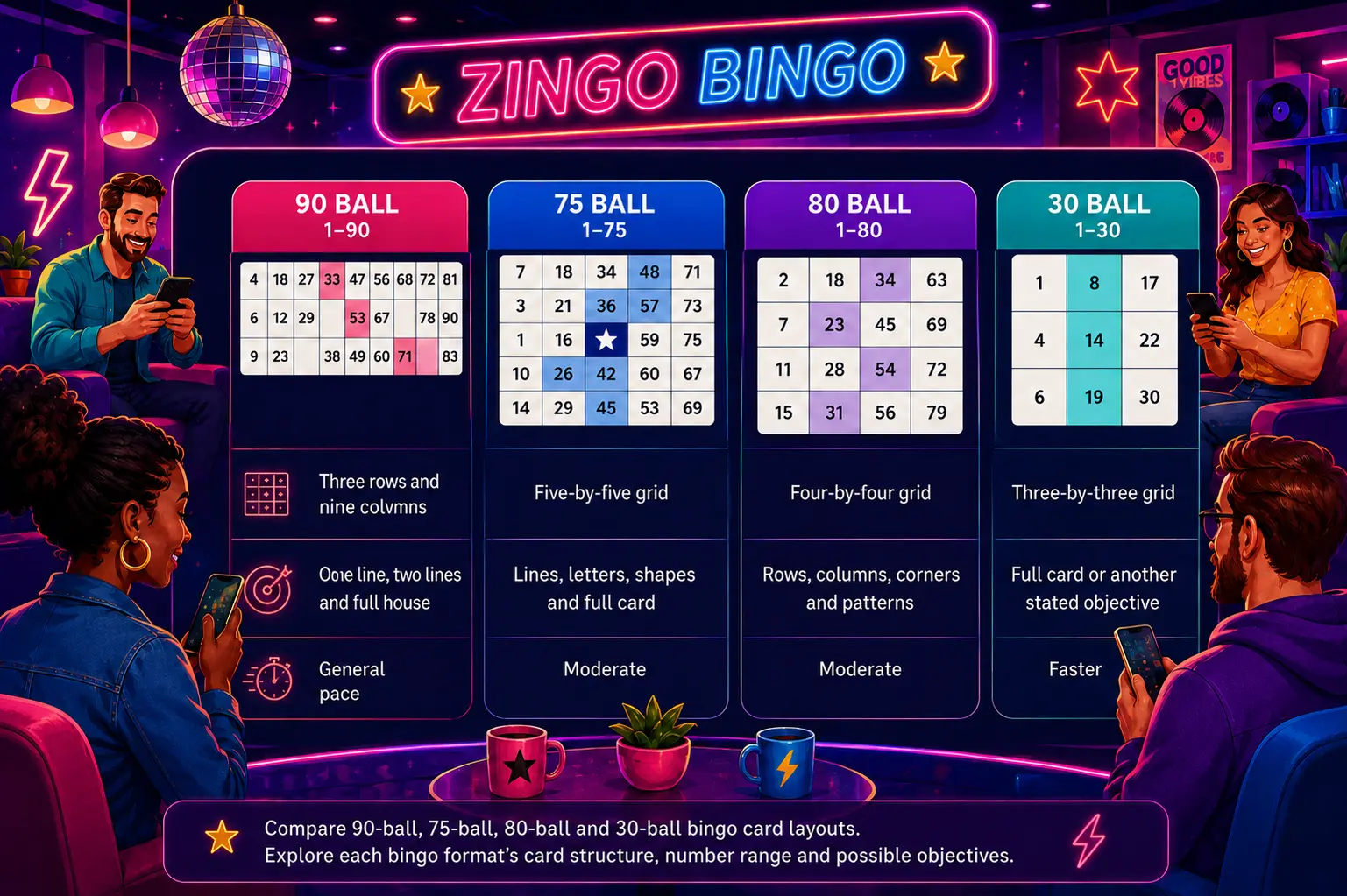 Online Bingo Types Comparsion