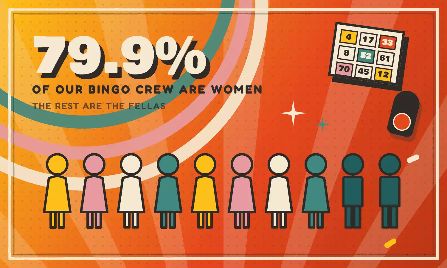 Zingo Bingo Women Player Stats